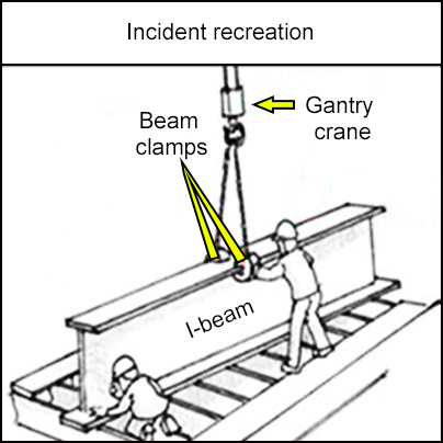 Incident recreation showing Gantry crane with beam clamps and I-beam