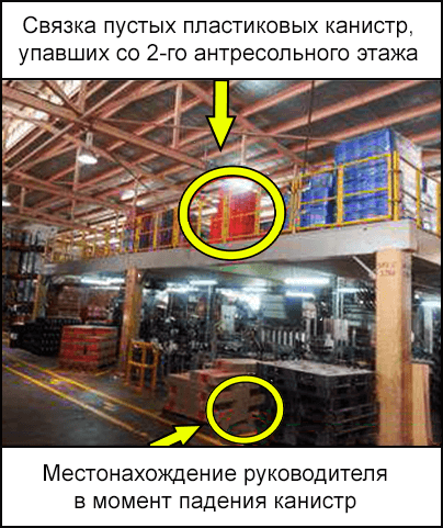 230-s1-project.png Связка пустых канистр, упавших со 2-го антресольного этажа.