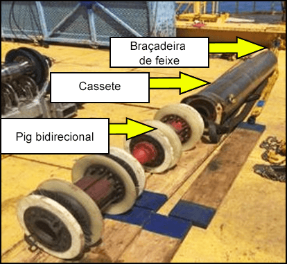 178-slide-1-PT.png O oleoduto no convés. O pig bidirecional, o cassete e a braçadeira de viga são todos visíveis.
