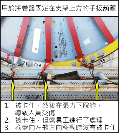 用於將卷盤固定在支架上方的手扳葫蘆