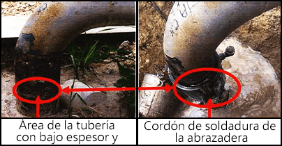 Área de la tubería con bajo espesor y cordón de soldadura de la abrazadera.