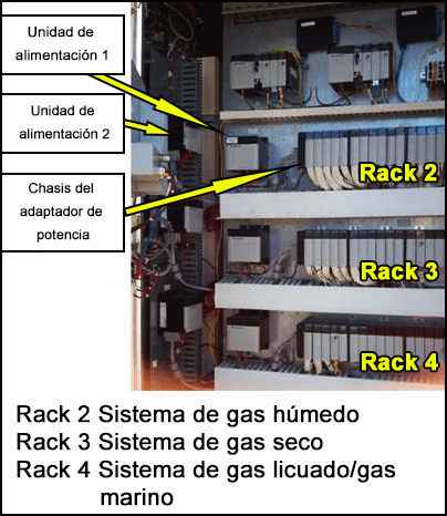 Unidad de alimentación