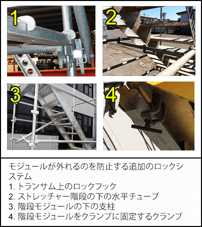 モジュールが外れるのを防止する追加のロックシステム：(1) トランサム上のロックフック、(2) ストレッチャー階段の下の水平チューブ、(3) 階段モジュールの下の支柱、および (4) 階段モジュールをトランサムに固定するクランプ