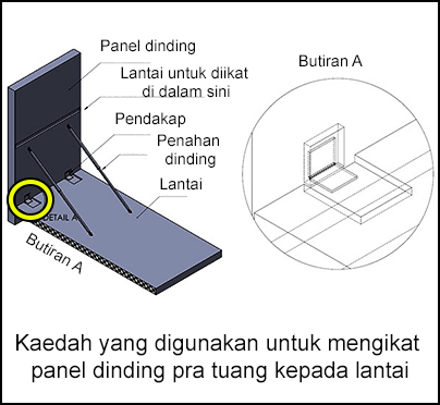 Kaedah yang digunakan untuk mengikat panel dinding pra tuang kepada lantai