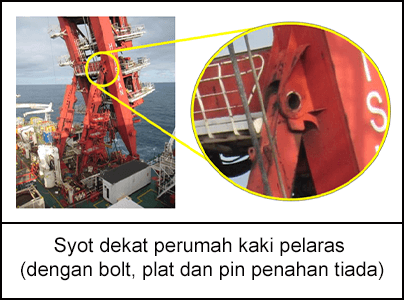 Syot dekat perumah kaki pelaras (dengan bolt, plat dan pin penahan tiada)