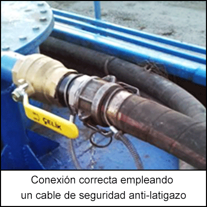 Conexión correcta empleando un cable de seguridad anti-latigazo 