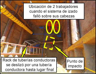 Excavación (lugar de incidente)