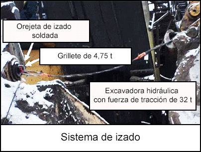 Sistema de izado