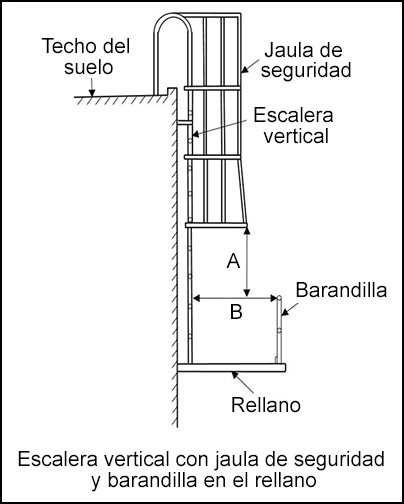 Escalera vertical con jaula de seguridad y barandilla en el rellano
