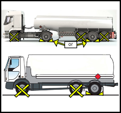 Two large vehicles demonstrating where to use wheel chocks to prevent rolling. 