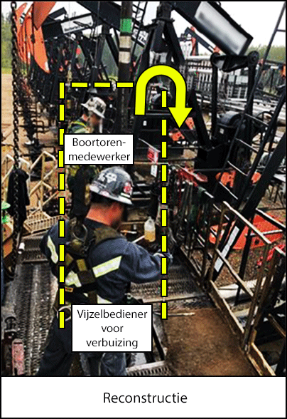 Reconstructie met boortorenmedewerker en vijzelbediener voor verbuizing