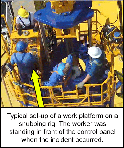 typical set-up of a work platform on a snubbing rig. the worker was standing in front of the control panelwhen the incident occurred.