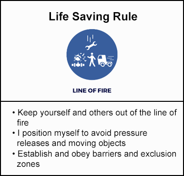 Life Saving Rule | Line of Fire 