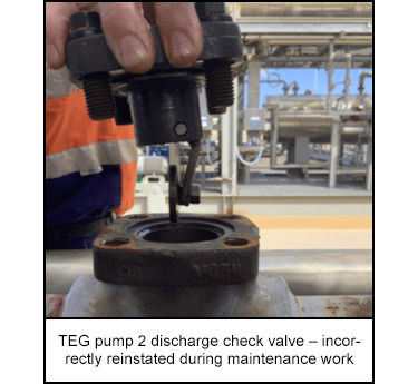 TEG pump 2 discharge check valve – incorrectly reinstated during maintenance work