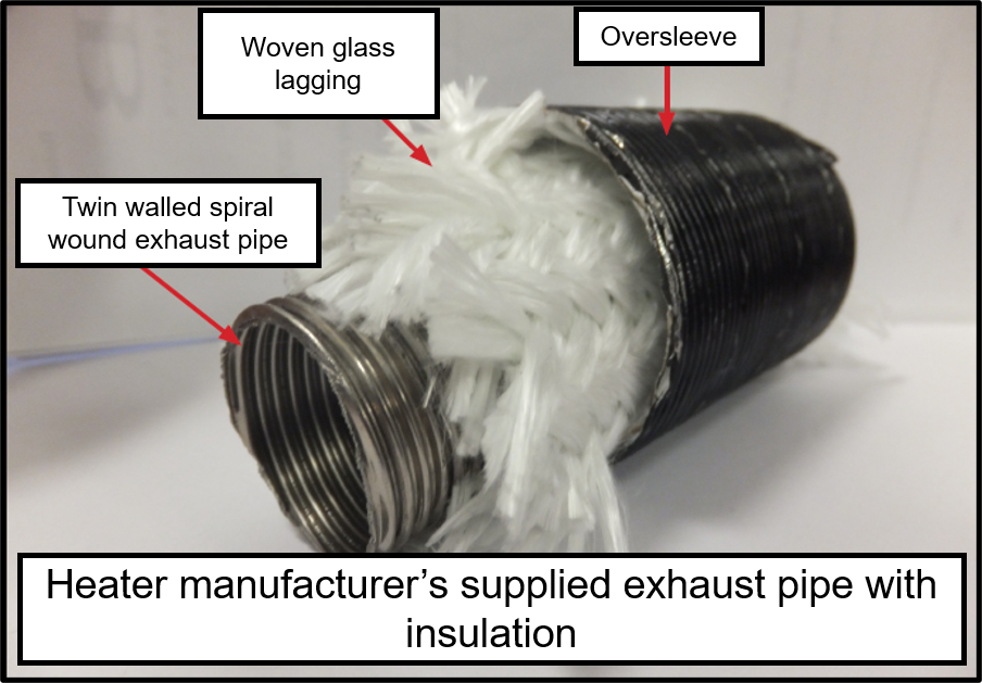 A cross section of the exhausted pipe with built in insulation. 