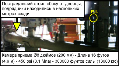 Трубопровод длиной 16 футов (4,9 м) с манометрами