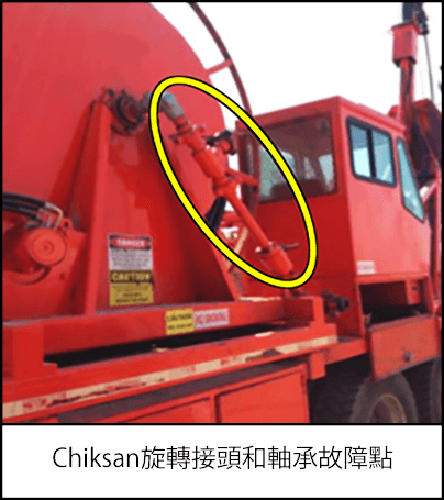連續管作業車上、連接到車側面的Chiksan旋轉接頭。 
