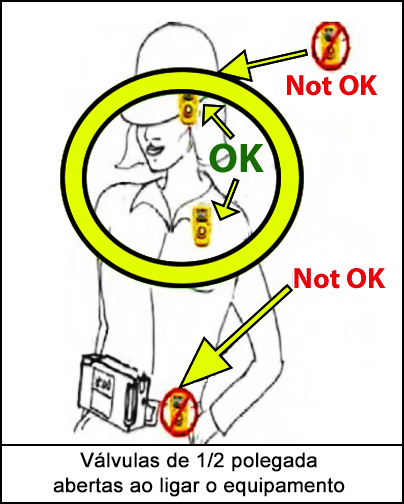 Uma funcionária usando monitores de H2S. As localizações sugeridas para os monitores são: no lado superior esquerdo do capacete dos trabalhadores e no lado superior esquerdo do peito dos trabalhadores, próximo à clavícula