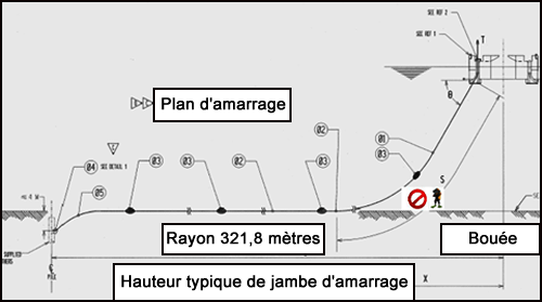 Un schéma de l'opération de plongée montrant les mouvements du plongeur qui ont conduit ce dernier à être coincé.