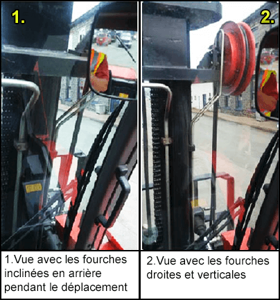 1.	Vue avec les fourches inclinées vers l'arrière pendant le déplacement (et) 2.	Vue avec les fourches droites et verticales