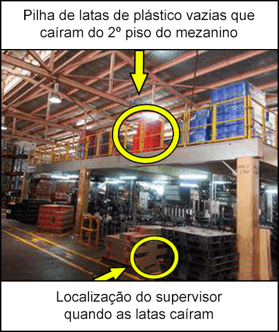 A pilha de galões vazios que caiu do segundo andar do mezanino.