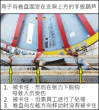 用于将卷盘固定在支架上方的手扳葫芦