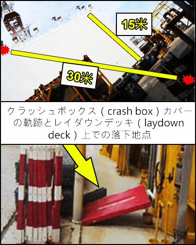 クラッシュボックス（crash box）カバーの軌跡とレイダウンデッキ（laydown deck）上での落下地点