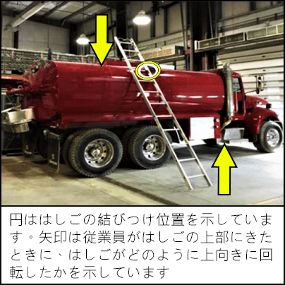 赤いトラックに立て掛けたはしご。はしごの下部がトラックから離れすぎているため、安全な距離とは見なされません。