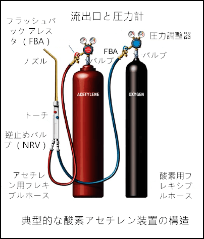 ポンプモータ不全