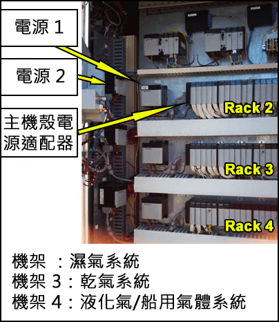 主機殼電源適配器