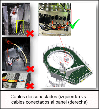 Cables desconectados vs. cables conectados al panel