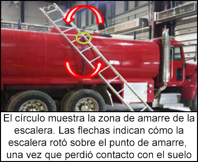 Un camión rojo con una escalera de metal colocada en un lado del camión. La escalera se ha deslizado desde la posición vertical y ha perdido contacto con el suelo.